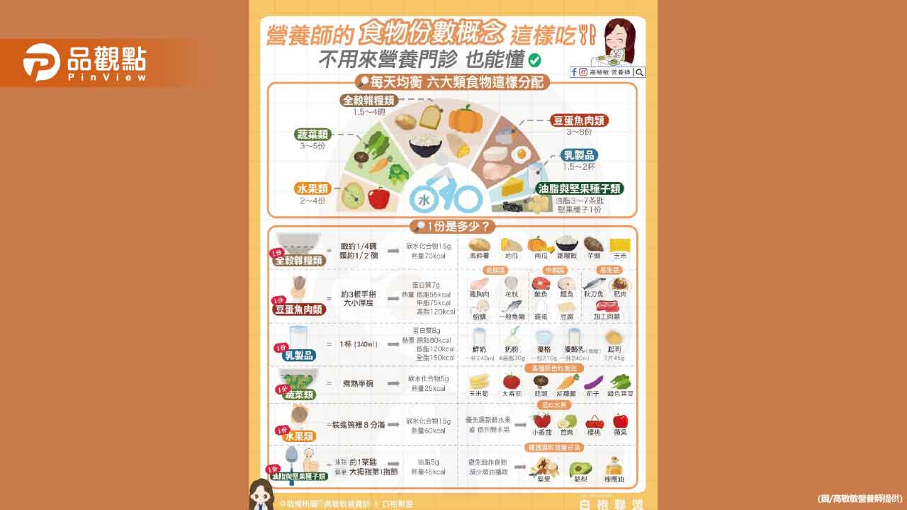 營養師常說的1份到底多大?看這篇就懂 簡單上手
