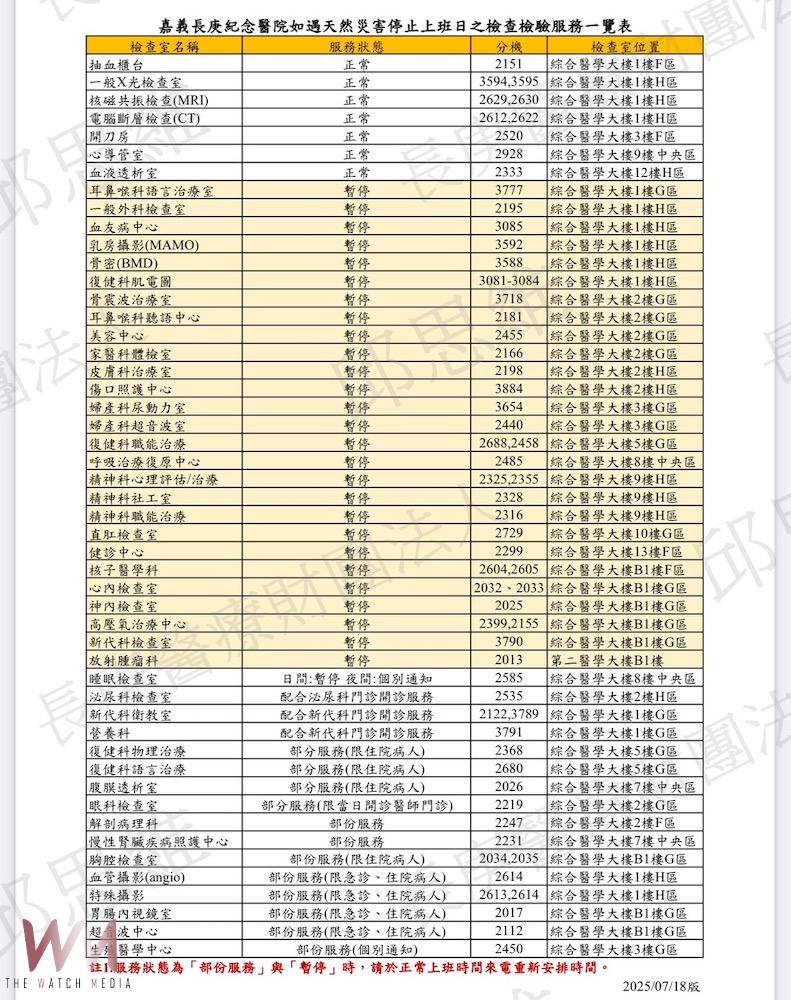 楊柳颱風來襲8/13嘉縣停班課 長庚醫院僅開天災特別門診 - https://www.watchmedia01.com