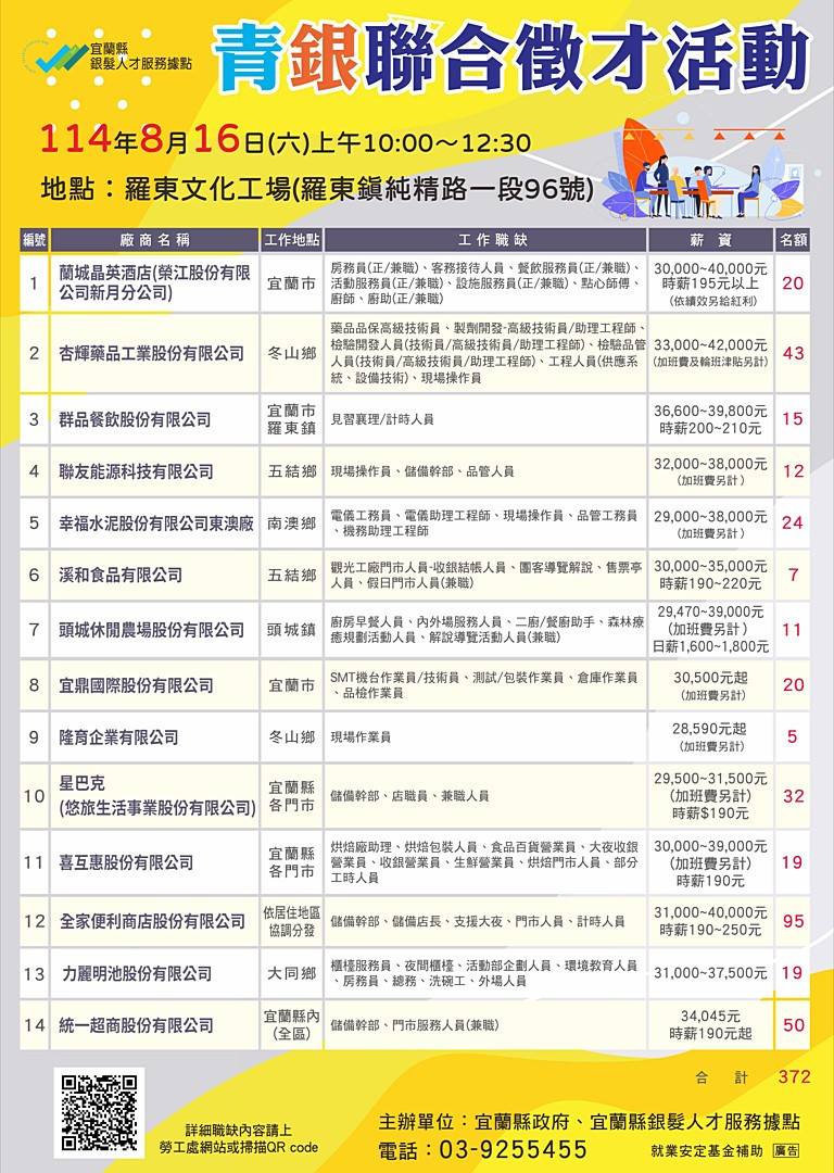 （圖／宜蘭縣府勞工處）