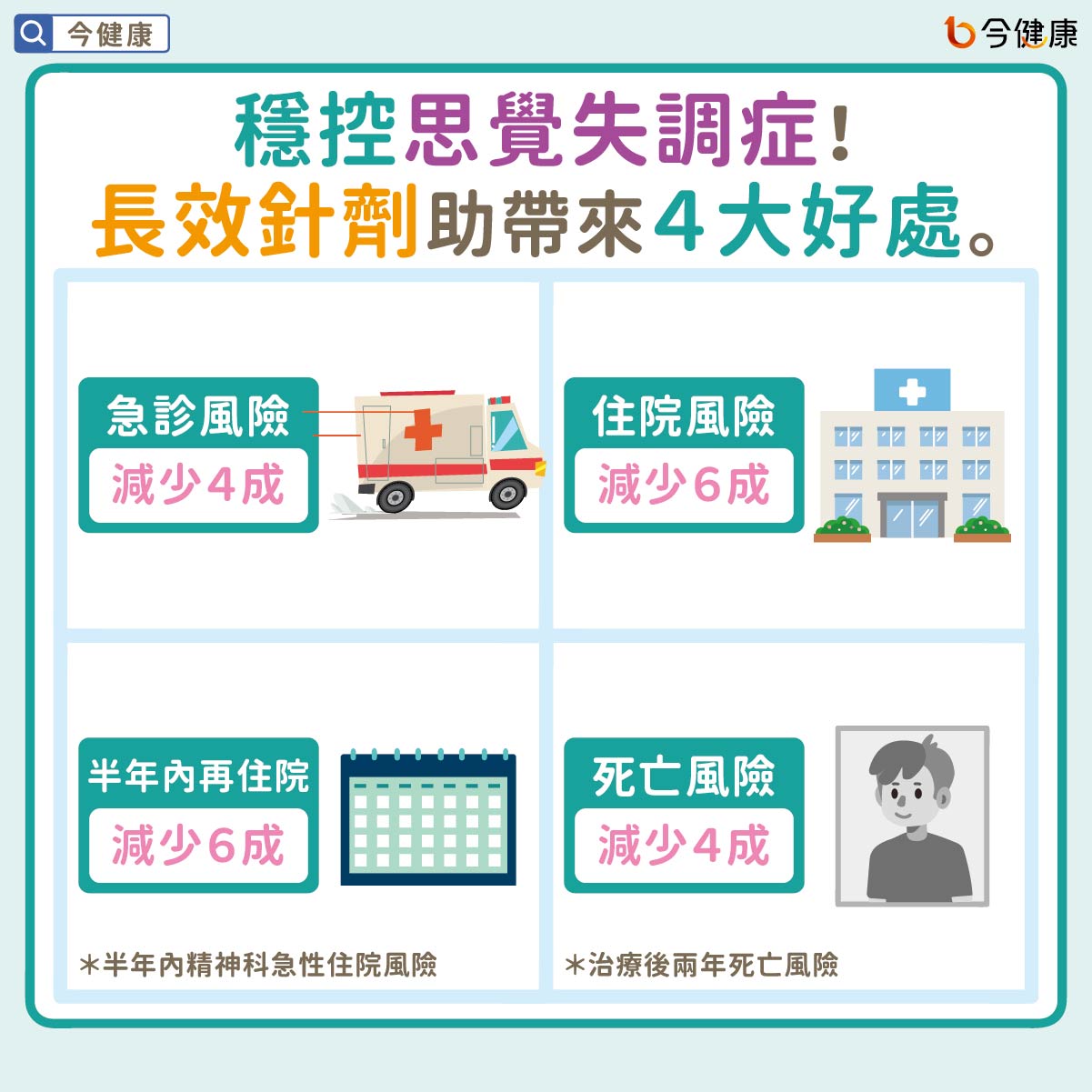 #凱旋醫院 #思覺失調症 #長效針劑