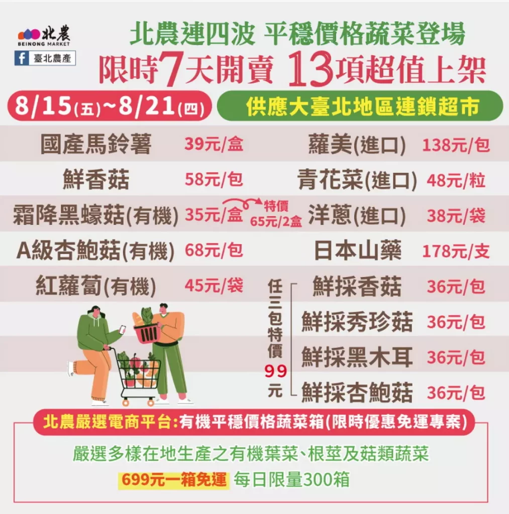 北農連四波平穩價格蔬菜登場