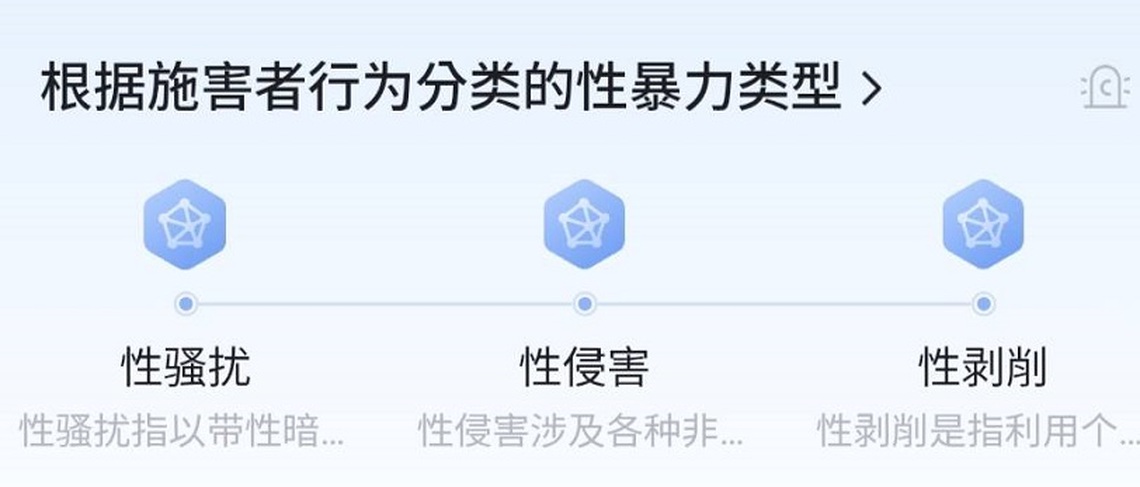 聯合國:2024衝突區性暴力事件暴增 女性受害者占92%