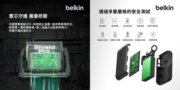 Belkin 行動電源具備以下三大安全保證:雙晶片智能防護系統、結構與壽命耐測設計 Belkin 行動電源具備以下三大安全保證:雙晶片智能防護系統、結構與壽命耐測設計