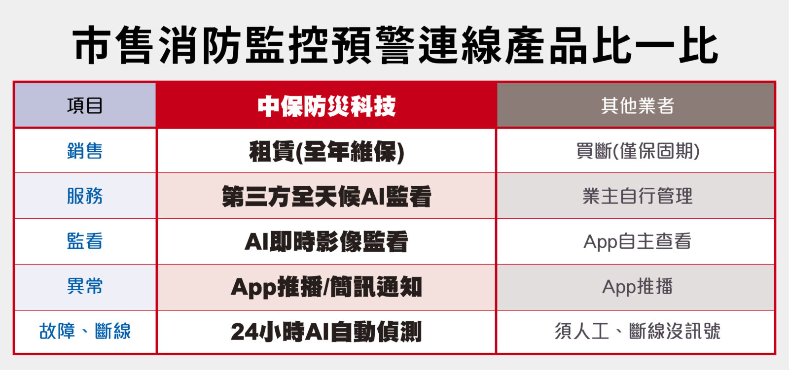 工廠防災升級!中保科與專家齊推動:AI預警、防火毯 186 工廠防災升級!中保科與專家齊推動:AI預警、防火毯 185
