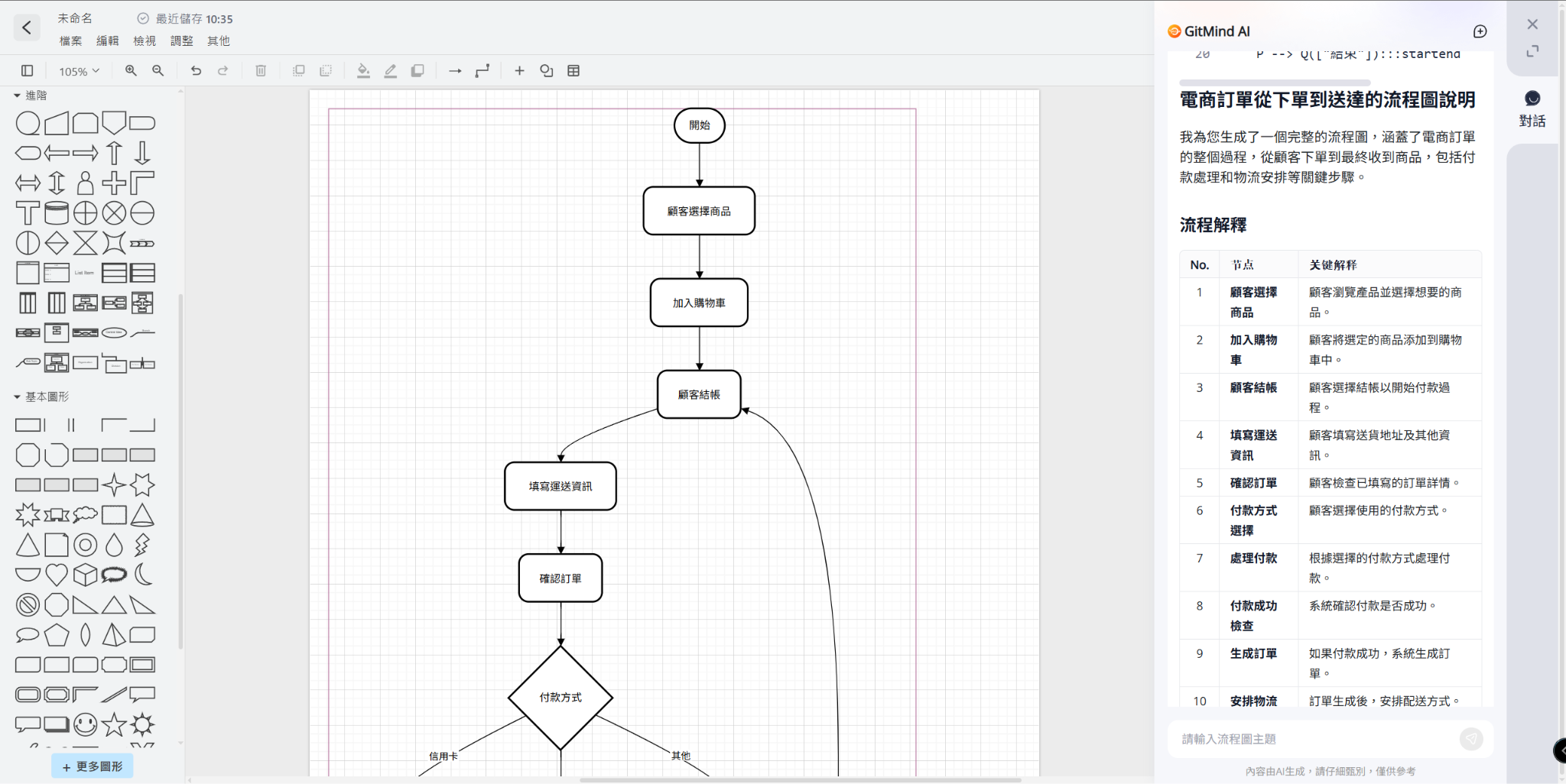 GitMind 正式推出 AI 流程圖功能 3秒將想法變成專業圖表 20250013 0