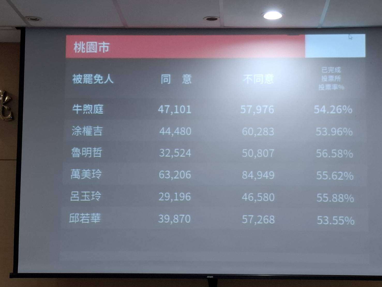 專訪/台灣社會嚴重對立 桃園副市長蘇俊賓問他:這是你從政的初衷嗎? 76745