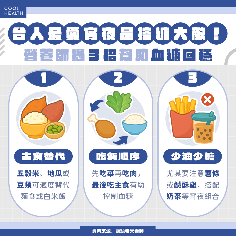 台人最愛宵夜是控糖大敵! 「澱粉+高油脂」組合要少碰