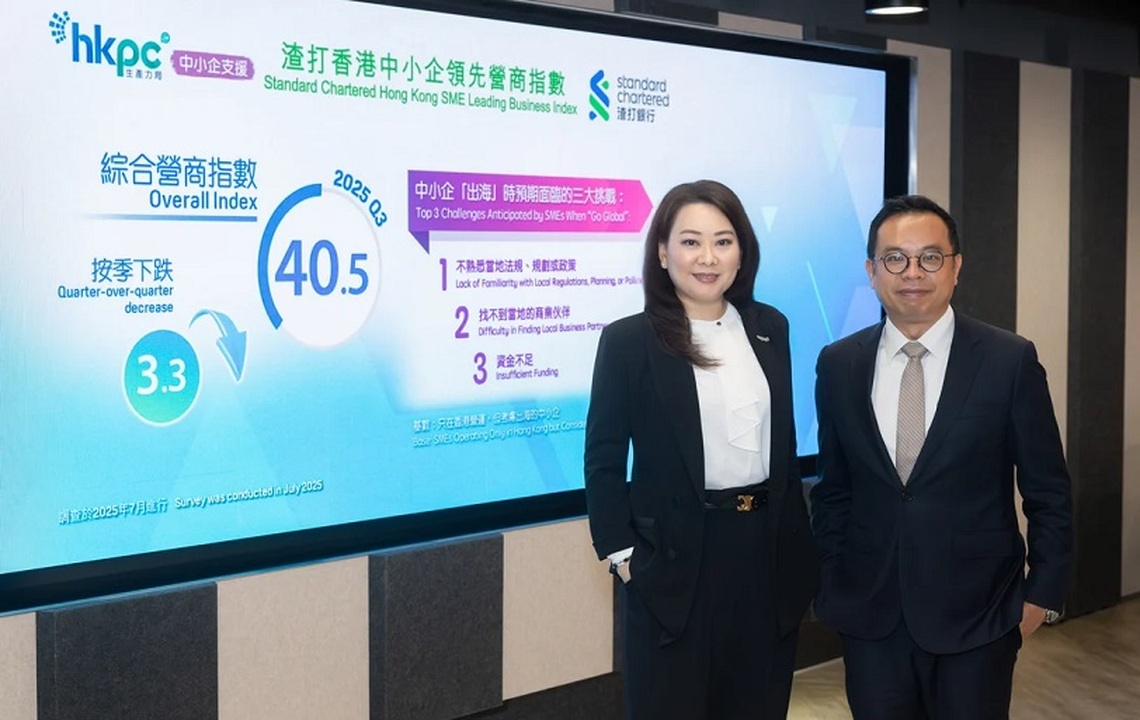 2025年Q3營商指數跌至40.5   製造業投資意向創7年新高