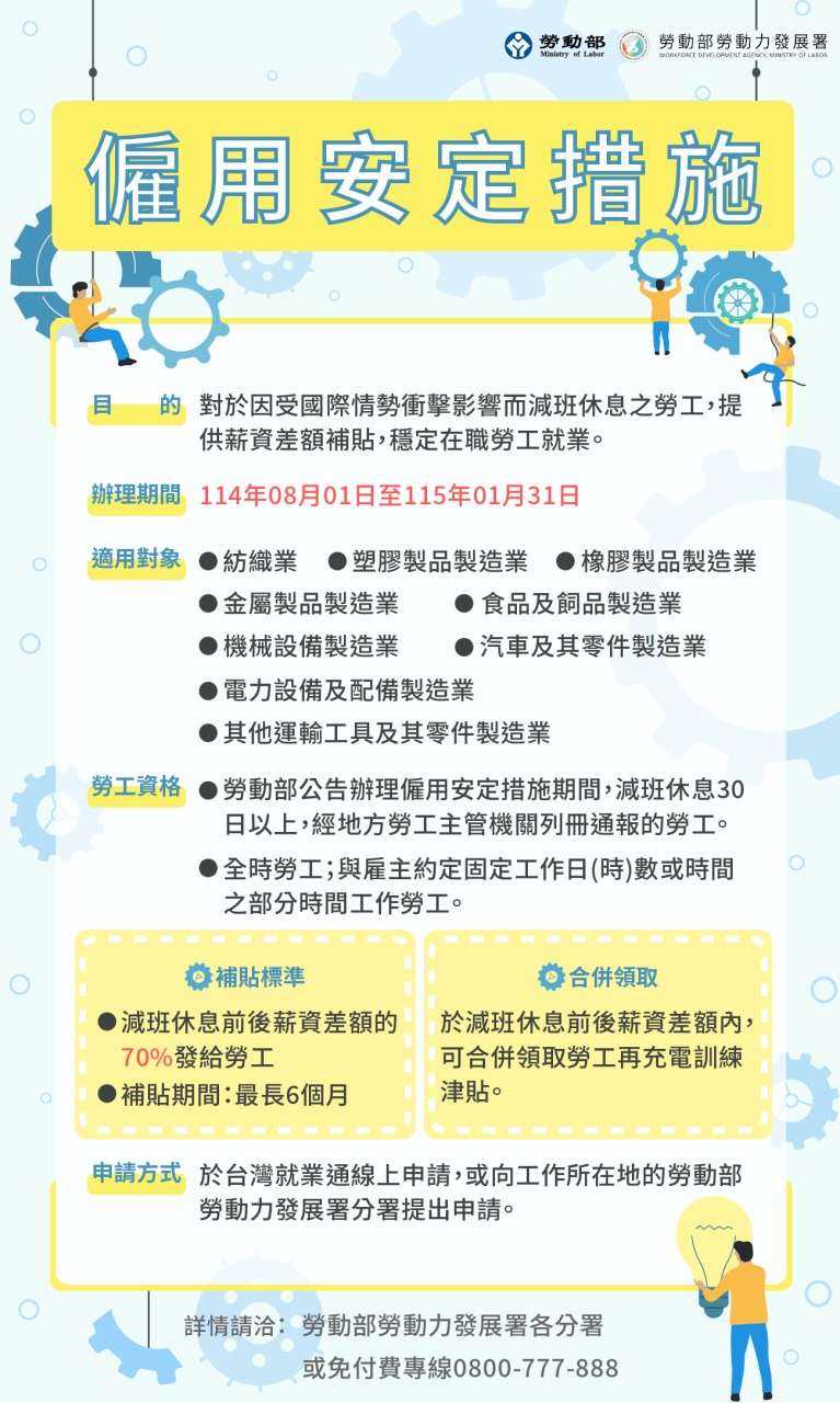 保障減班休息勞工!勞動部強化僱用安定措施 申請、補貼詳情一次看 S 138256692