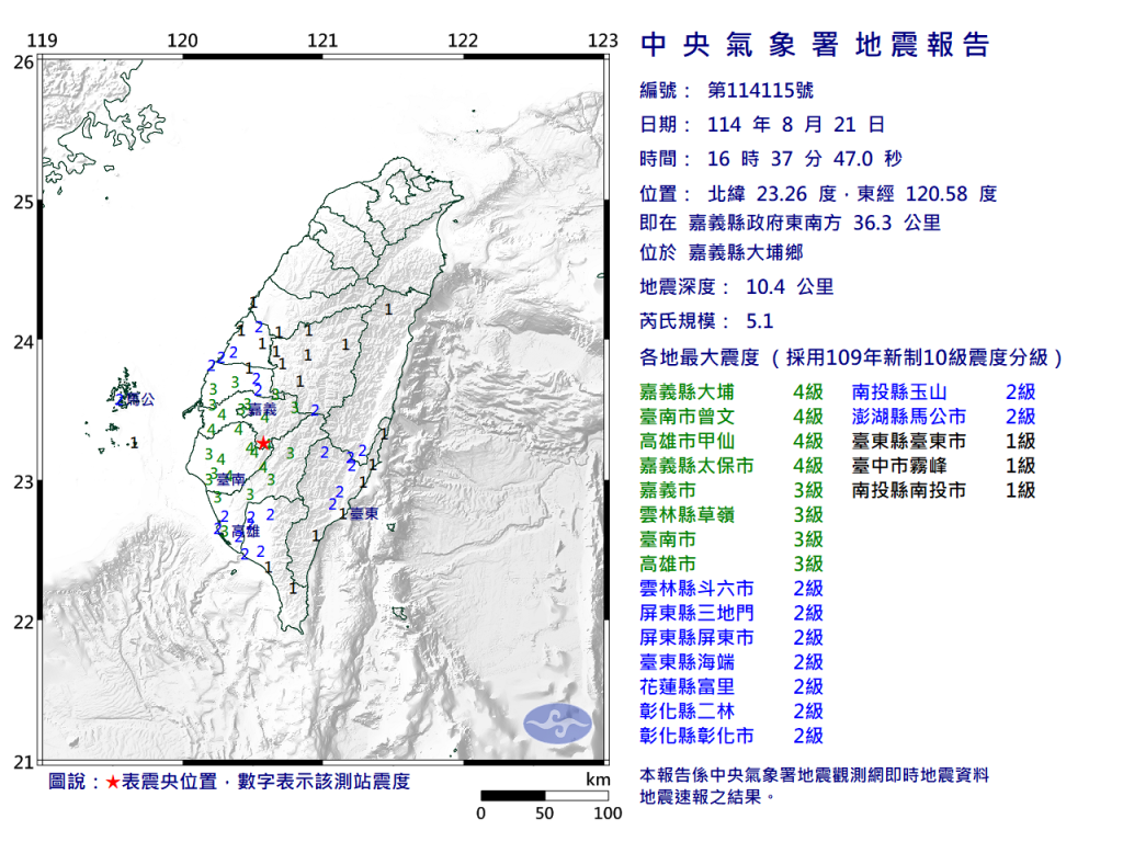 快訊／地牛翻身！16:37規模5.1「極淺層地震」　南部有感