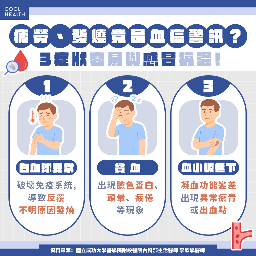 成人急性淋巴性白血病(ALL)治療藏在細節裡! 「MRD」是預後關鍵