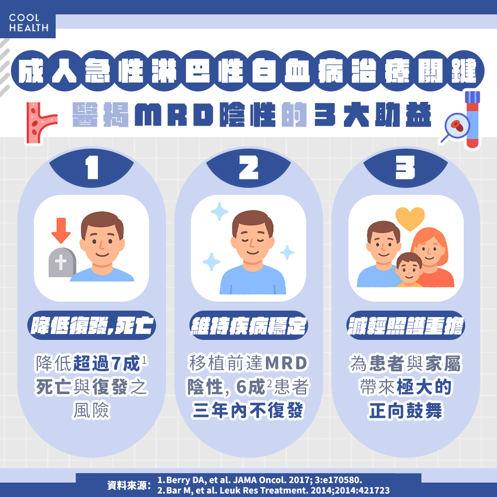 從MRD陽性到穩定控制 免疫療法助年輕癌友重獲新生