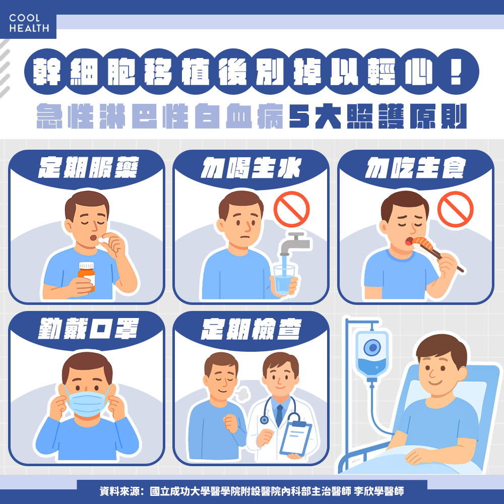 幹細胞移植後別掉以輕心! 沒定期檢測治療恐功虧一簣