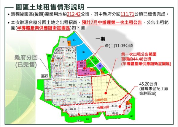 圖2:馬稠後產業園區後期釋地,鎖定半導體供應鏈,吸引上下游廠商進駐。