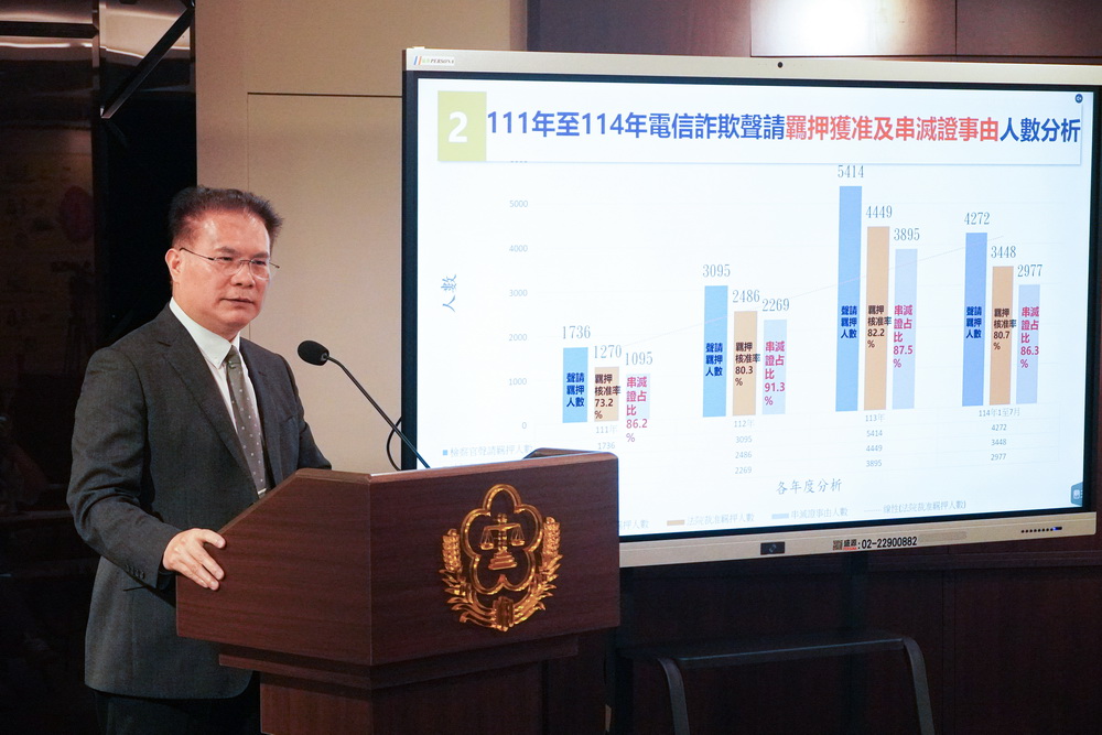 民眾黨提修法羈押原因排除「勾串共犯證人」 法務部:縱容犯罪者肆無忌憚 208 民眾黨提修法羈押原因排除「勾串共犯證人」 法務部:縱容犯罪者肆無忌憚 207