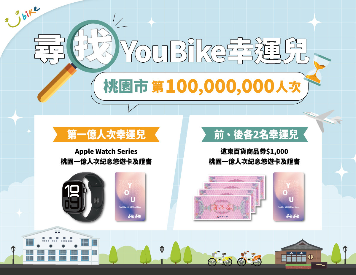 桃園YouBike騎乘人次將破億 第1億人次幸運騎士可獲得Apple Watch 689ae617ad6f8