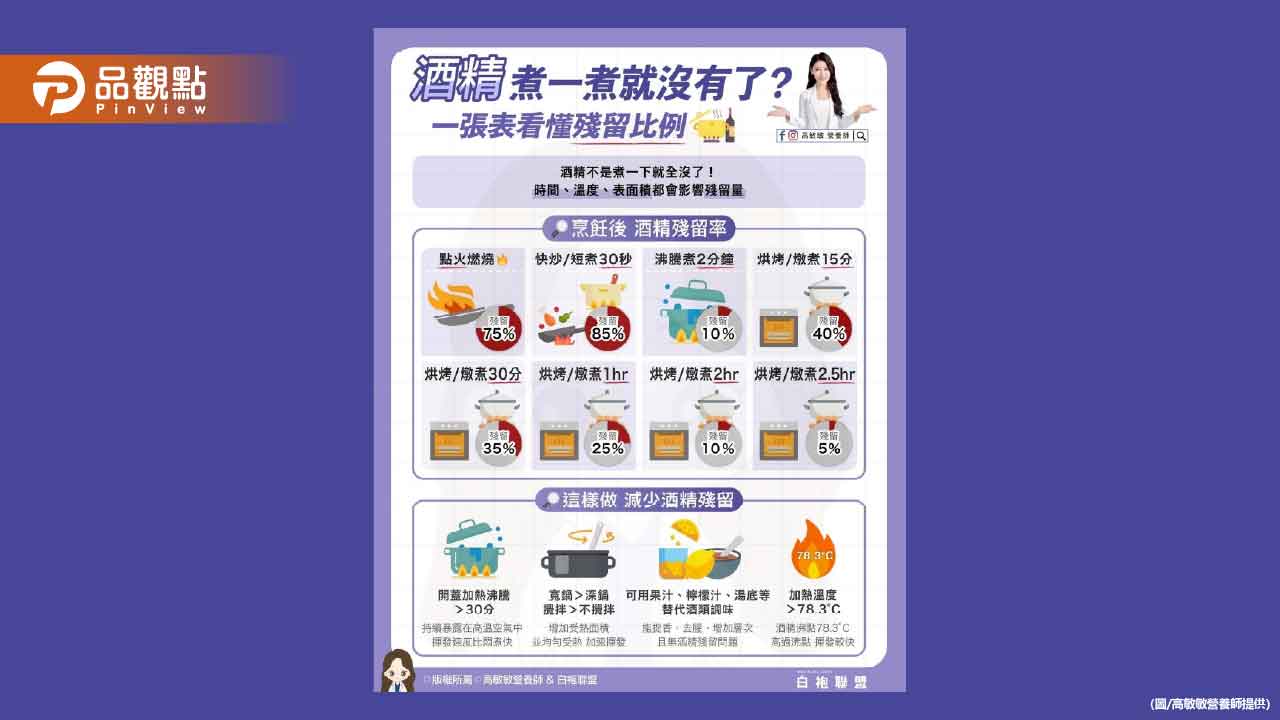 加了酒精的料理 不同烹調方式酒精會剩多少呢?