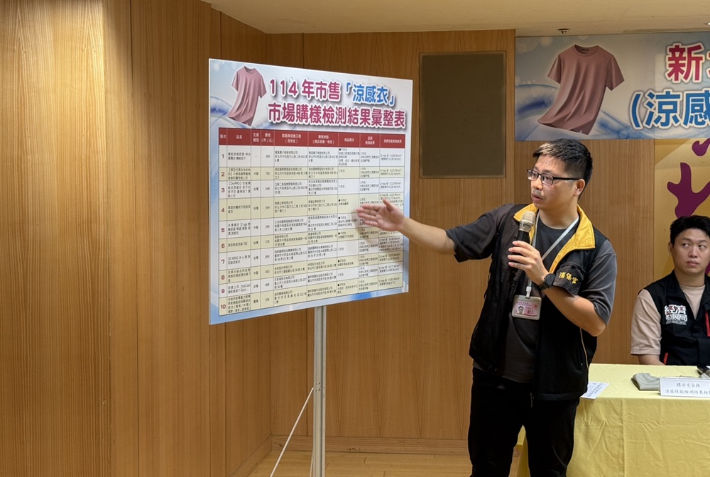 檢驗市售10款涼感衣 2件未達產業標準7件小於宣稱數值 218 cnews204250822a02