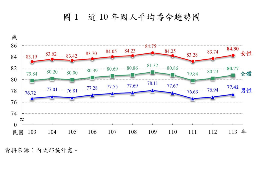 （圖／內政部提供）