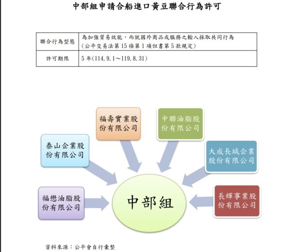 圖/公平會