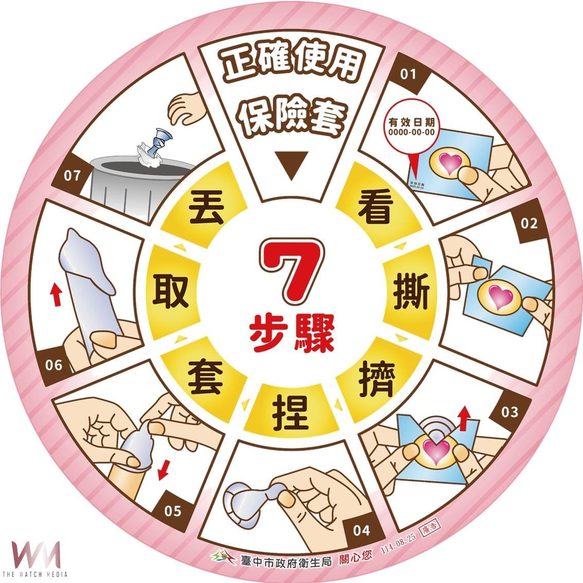 守護年輕族群 性健康更安心 台中市衛生局推「健康Check梅」篩檢專案 - https://www.watchmedia01.com