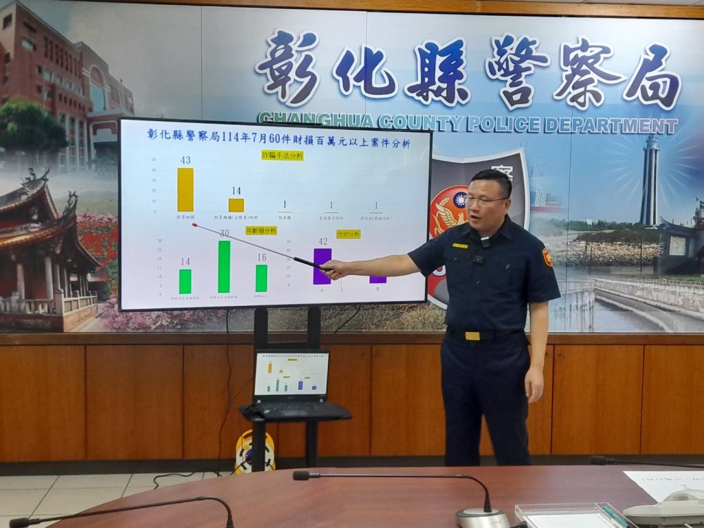 彰縣警局公布打詐成果-虛擬貨幣假投資最多-被害人女性最高
