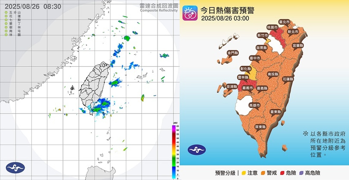 週二還是熱翻!高溫上看38度 桃園以南防午後雷陣雨