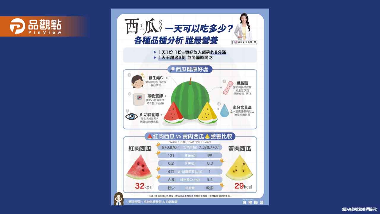 夏天最消暑的水果非西瓜莫屬 但西瓜一天可以吃多少?
