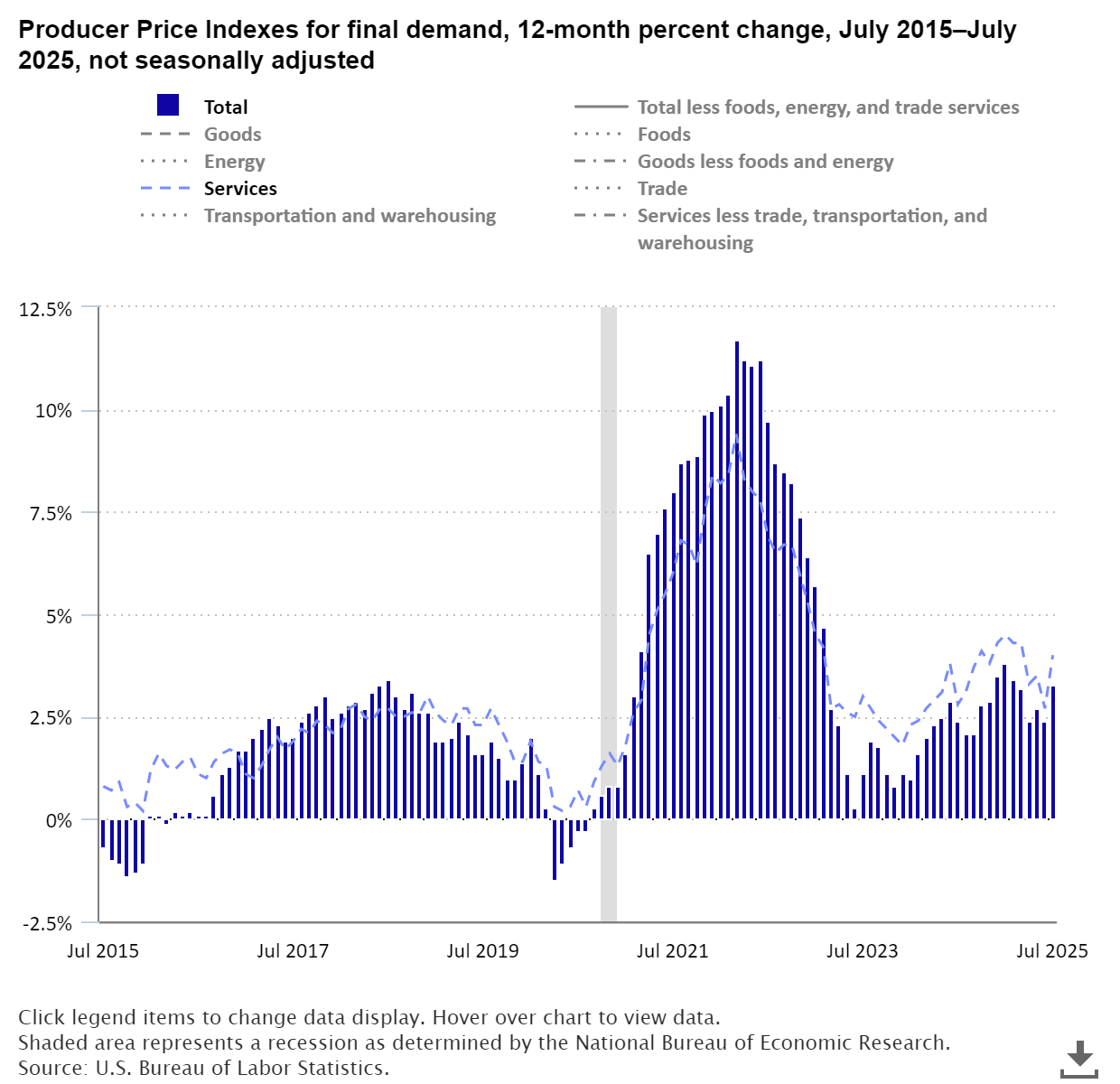 聯準會釋放鴿派信號9 月降息概率大增