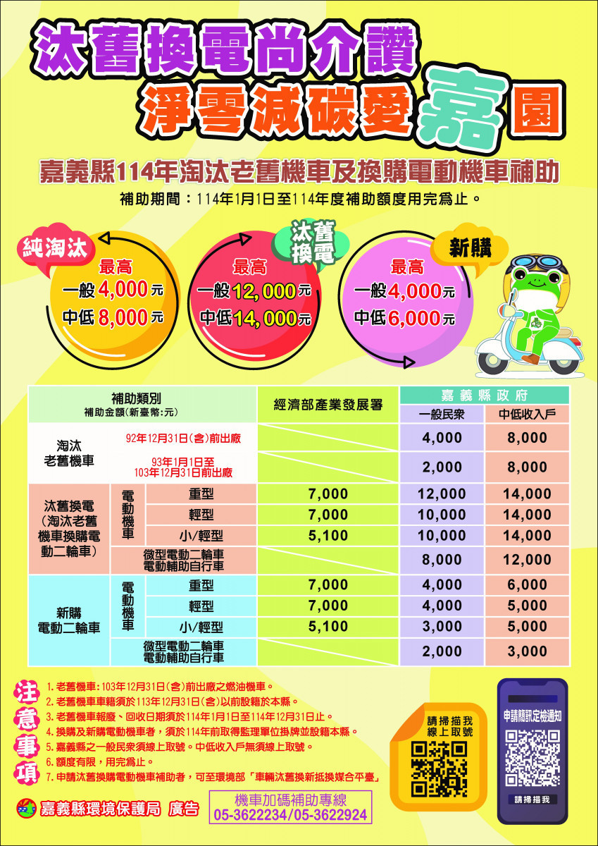 嘉義縣再啟動補助淘汰老舊機車300萬／嘉義縣府提供