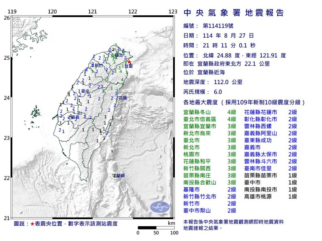 快訊/21:11宜蘭近海規模6.0!北部多地有感…最大震度4 民眾驚呼:搖好大