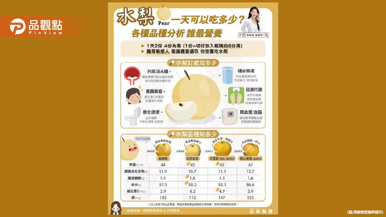有「百果之宗」美稱的水梨 一天可以吃多少?