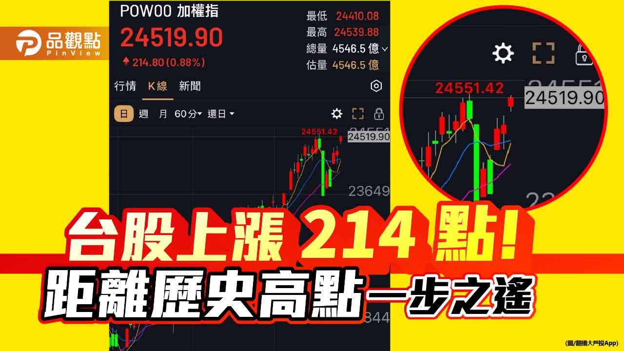 台股連3漲!逼近歷史高點 法人叫好半導體高占比ETF