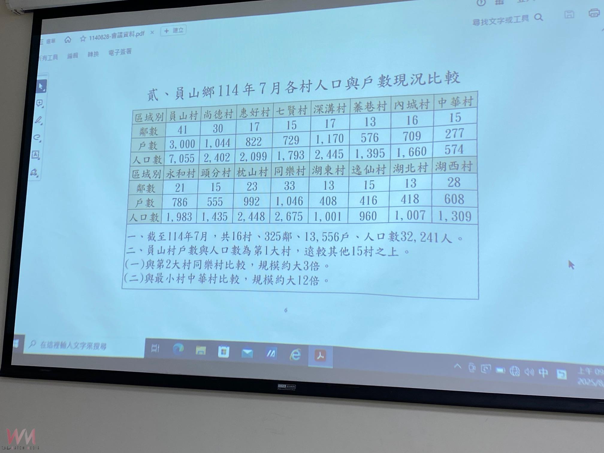 (有影片) 宜蘭最大村要分家了! 員山鄉員山村三千戶7000人將分成三個村 - https://www.watchmedia01.com