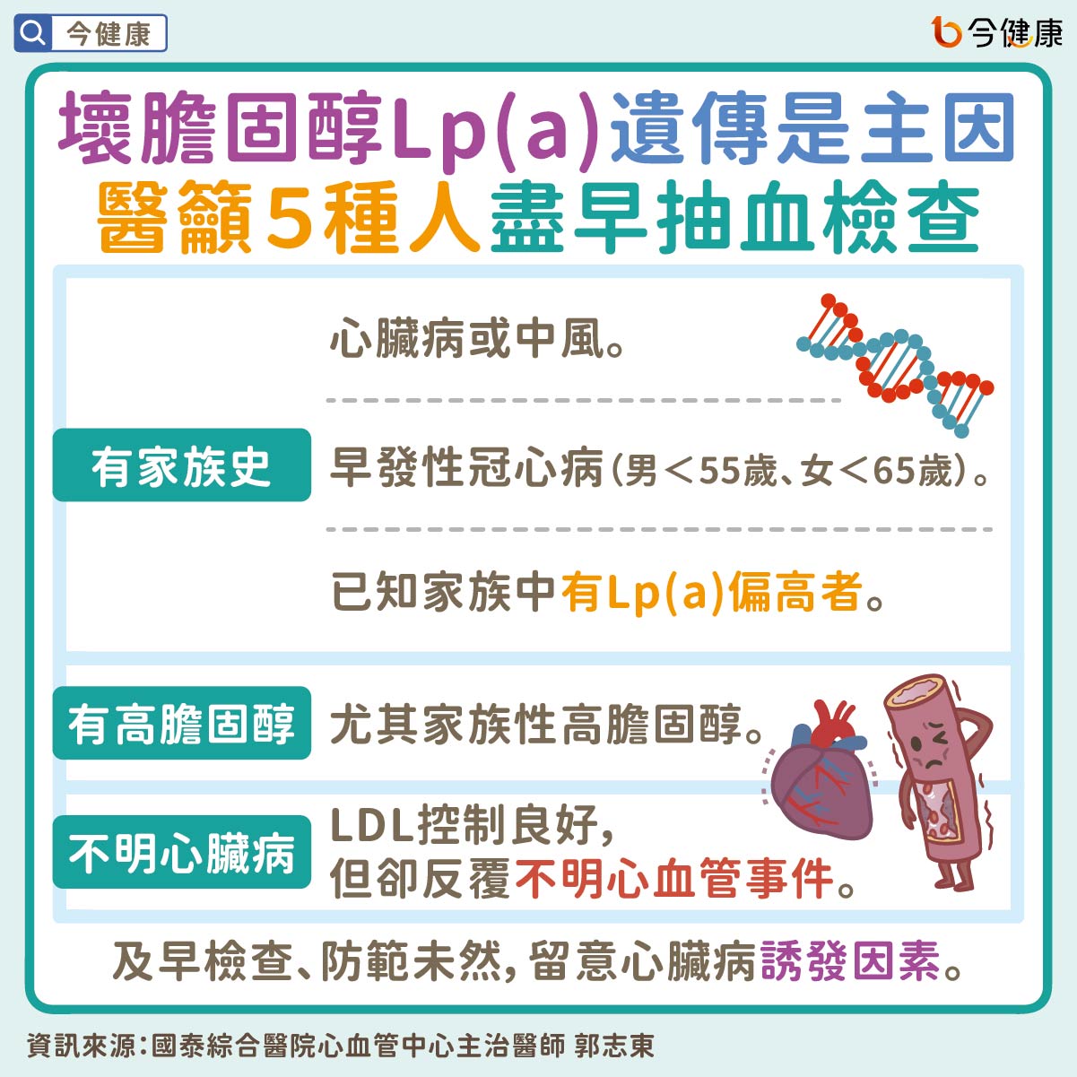 #國泰醫院 #郭志東 #Lp(a) #壞膽固醇 #膽固醇 #中風 #心肌梗塞