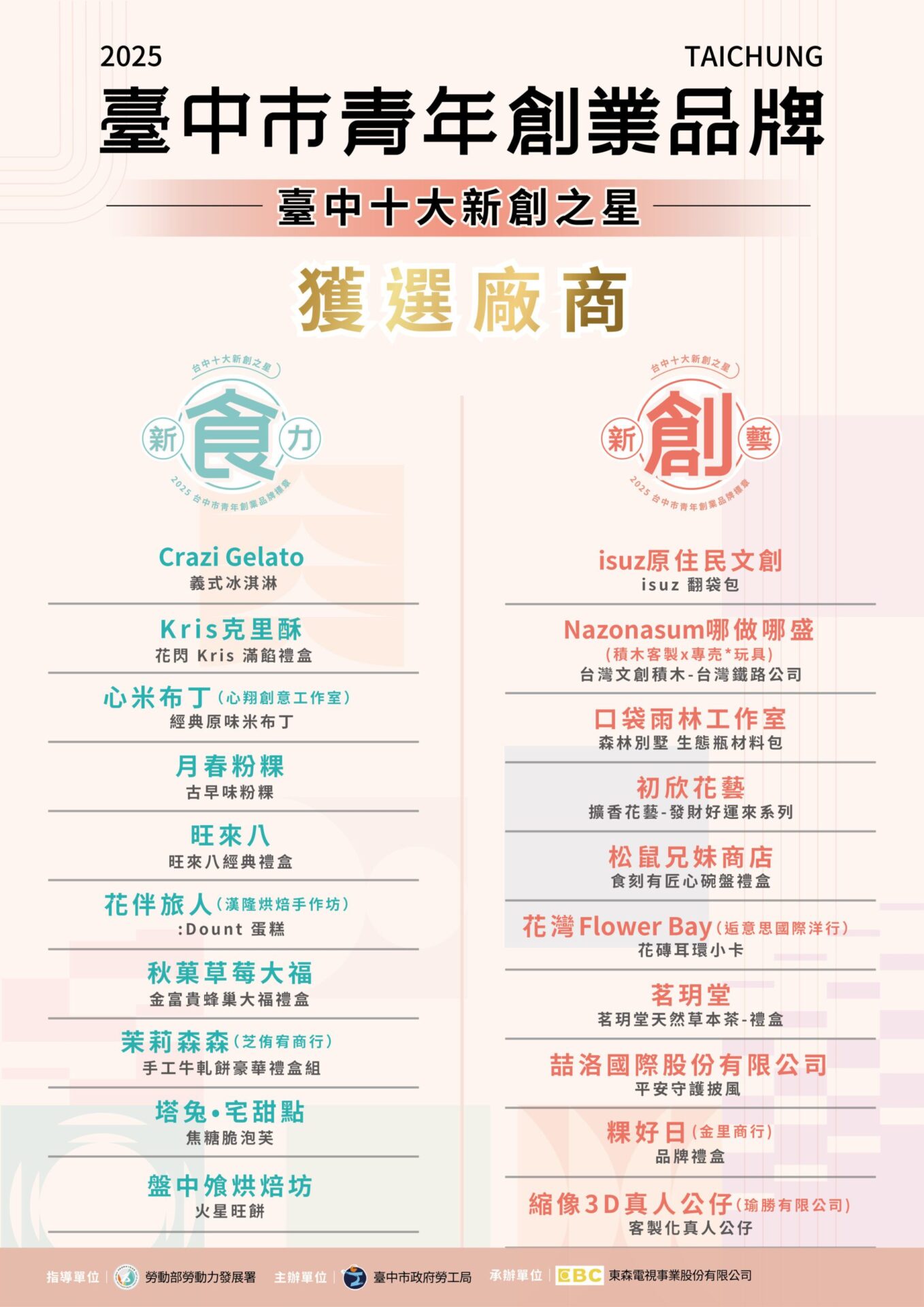 台中新創之星出爐　20家青創品牌脫穎而出
