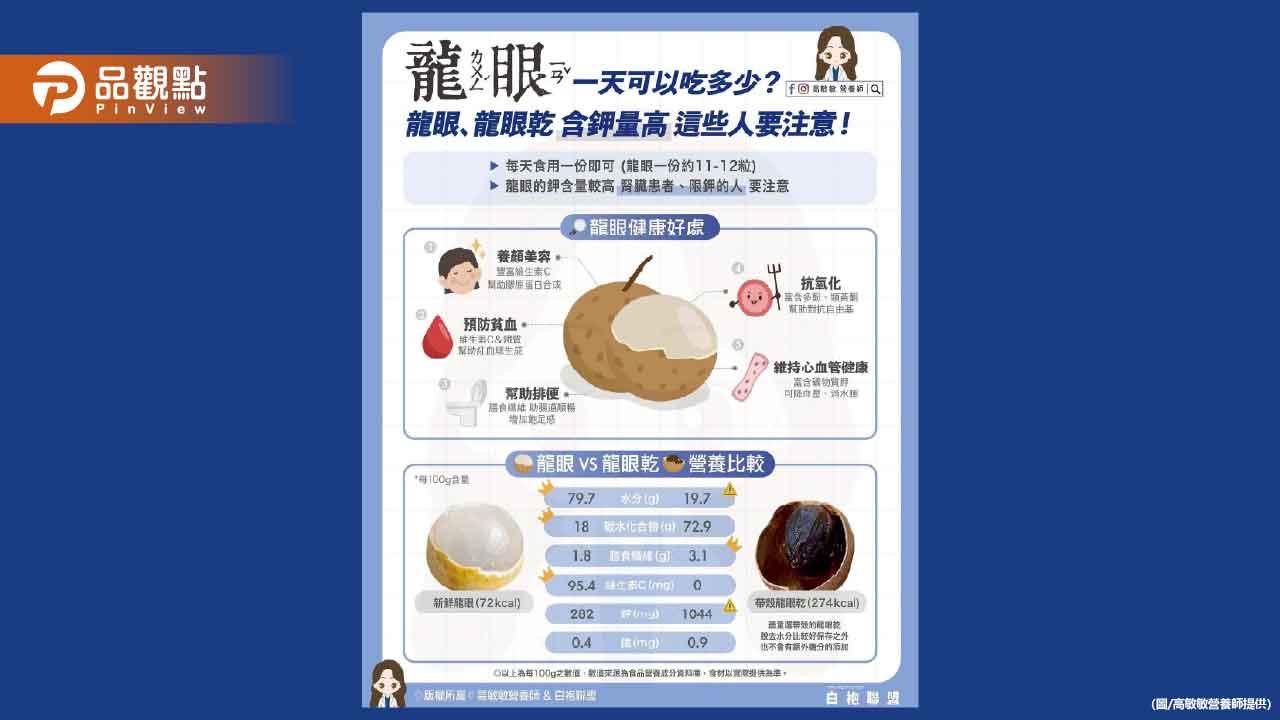 你也是甜甜的龍眼控嗎 但你知道龍眼一天到底可以吃多少嗎