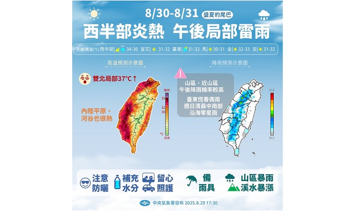 熱飆38度防極端高溫 午後留意局部大雨