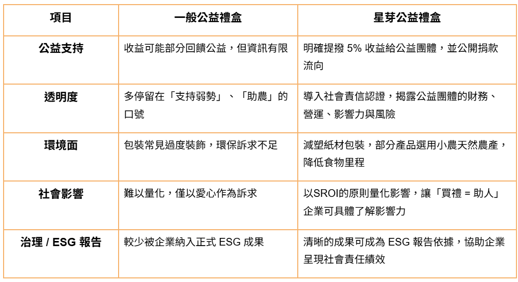 (圖/星芽社會企業提供)