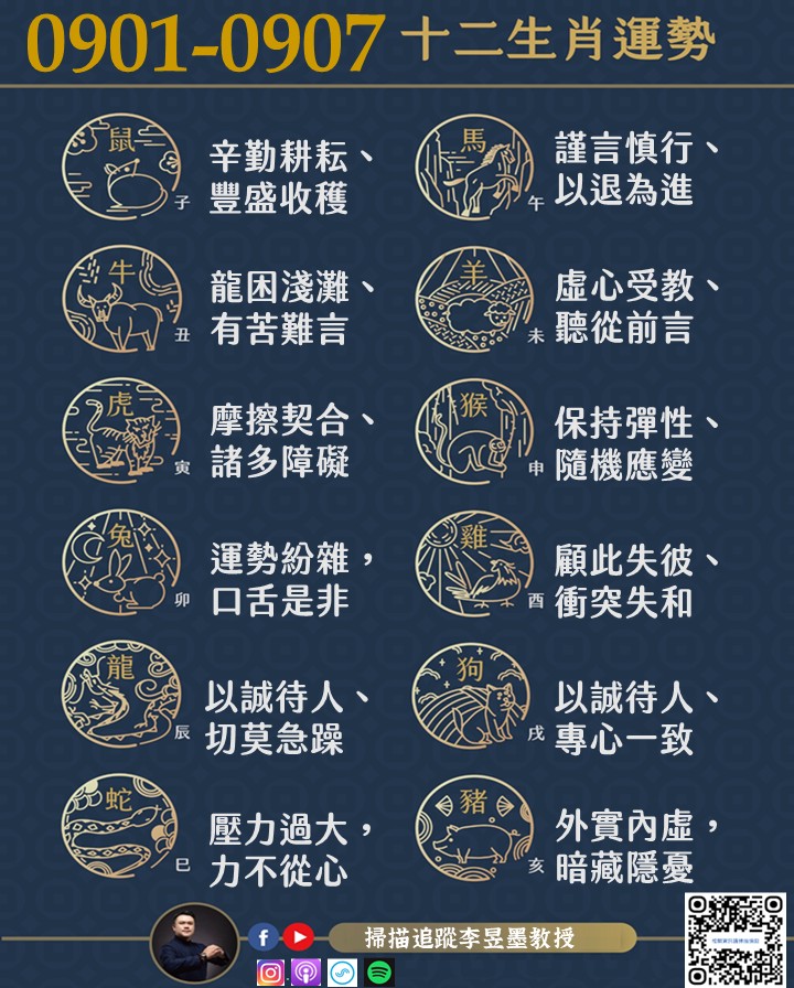 阿墨老師易經占卜生肖運勢大解密0901-0907
