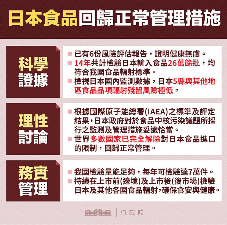 (圖/衛福部食品藥物管理署)