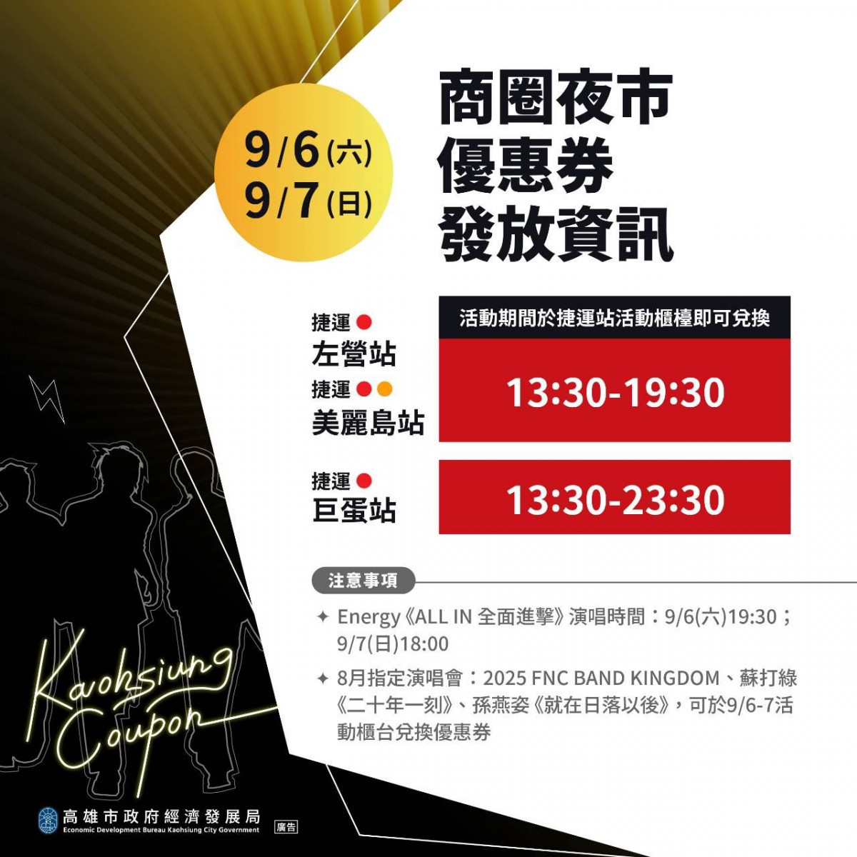 (圖/高雄市府經濟發展局)