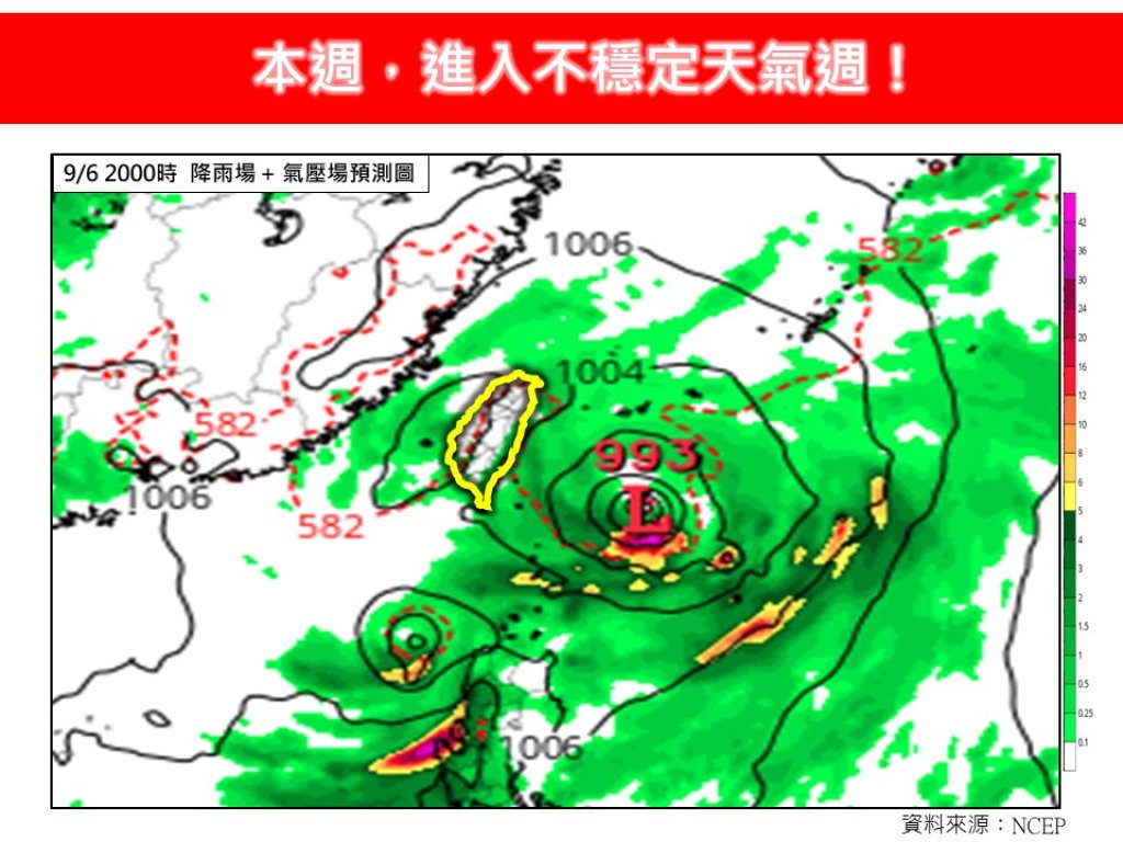 開學日天氣!高壓東退低壓北抬 本週台灣迎不穩定天氣午後雨增多