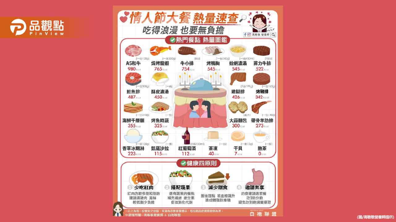 小心別讓愛情的溫度 默默變成體脂的厚度