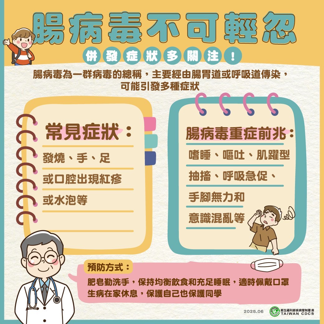 開學腸病毒旺季 桃園市衛生局提醒勤洗手、定期消毒 S 149397511