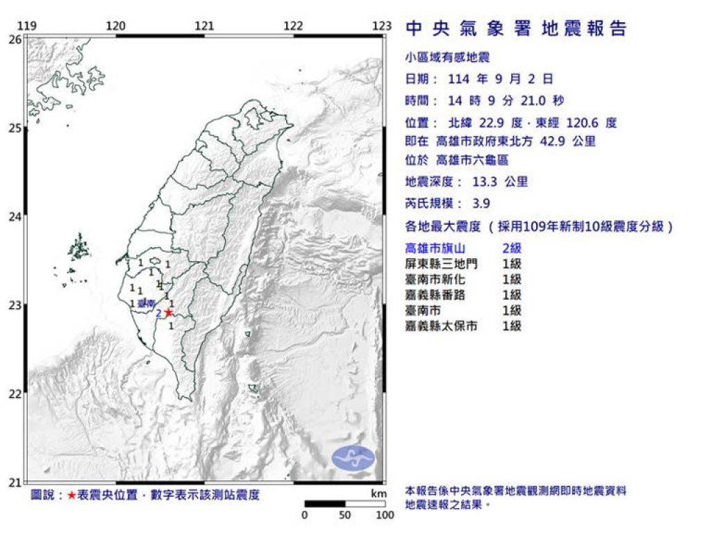 高雄六龜規模3.9地震 最大震度2級南部多縣市有感