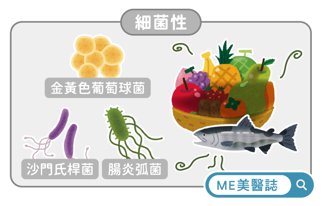 細菌性食物中毒