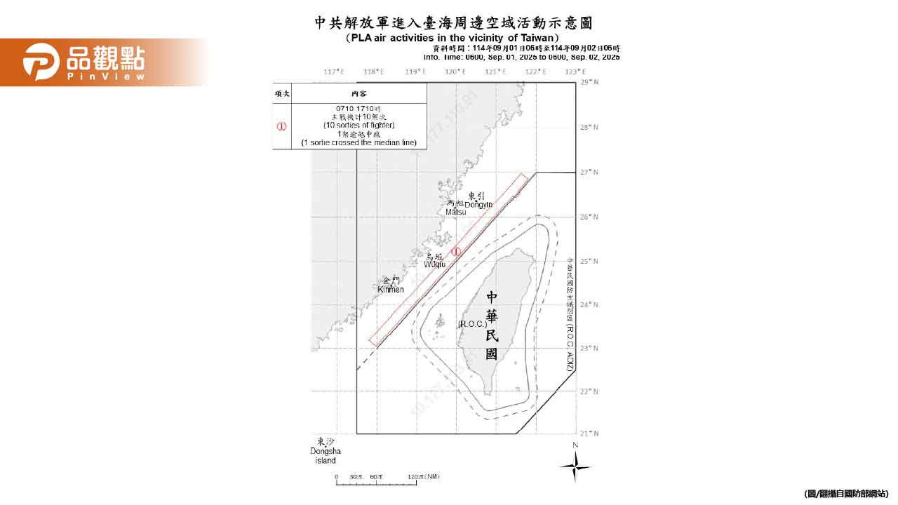 共軍再擾我空域!台飛官狂嗆:跪著當奴隸,懂自由嗎?