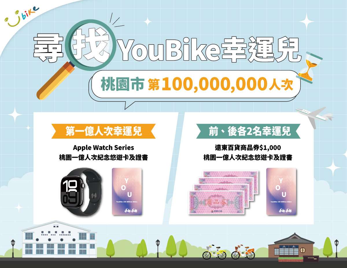 YouBike第1億次幸運騎士誕生!桃園交通局祭2豪禮慶祝 689ae617ad6f8