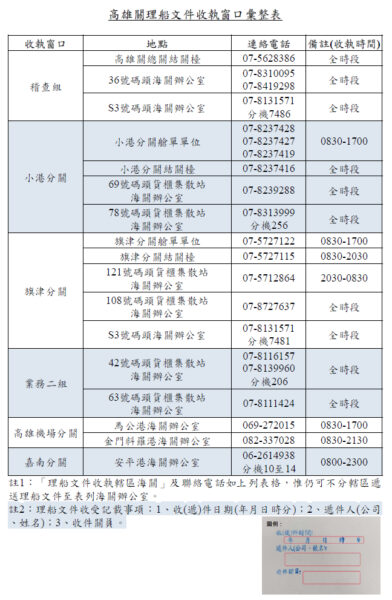 海關提供理船文件雙軌申報服務，請多加利用